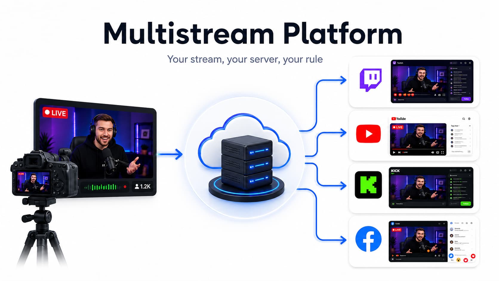 Live Streaming Infrastructure